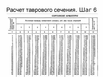 Калькулятор расчет армирования