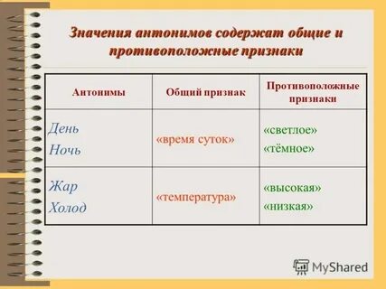 Антипод значения