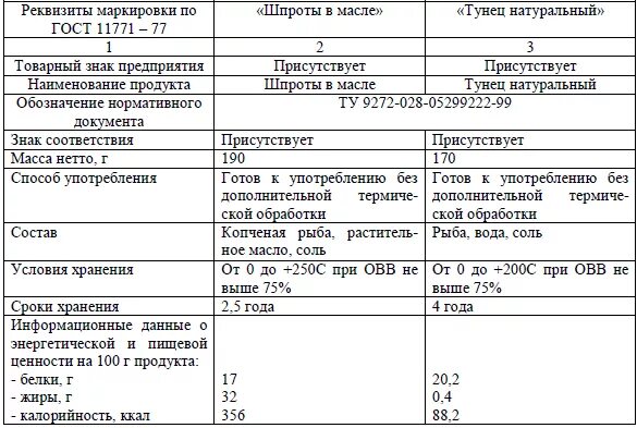 Оценка качества маркировки