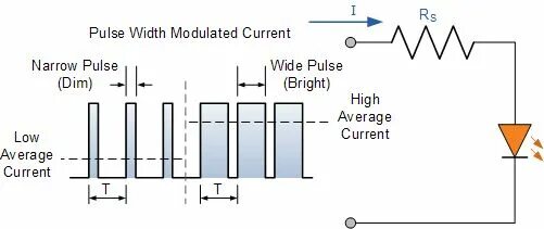 Pulse current. Pulse width. pulse width modulation. q pulse width это. pwm.
