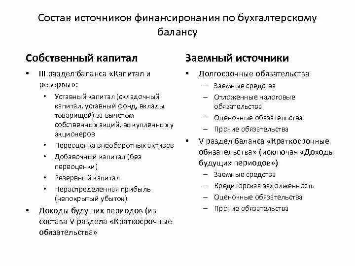 Собственный капитал в бухгалтерском. Источники финансирования в балансе. Заемные источники финансирования в балансе. Заемные источники финансирования организации. Источники финансирования в бухгалтерском балансе.