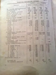Расхода 22