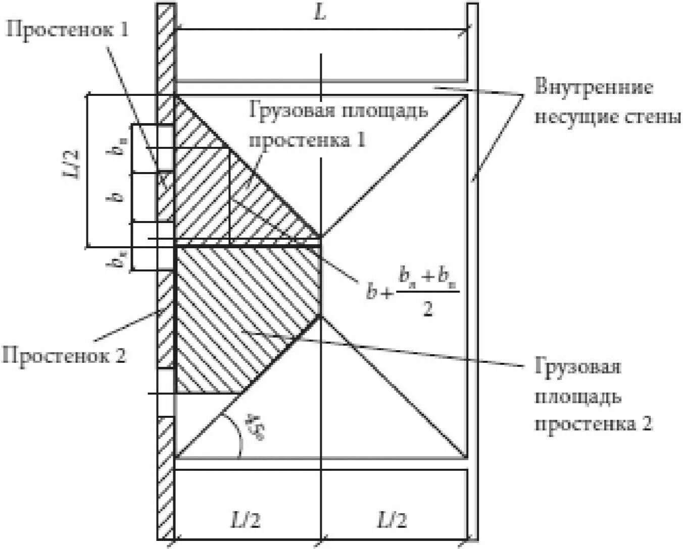 Схема нагрузки на балки перекрытия. Длина грузовой площади. Грузовая площадь плиты перекрытия по 4 сторонам. Грузовая площадь плиты. Длина грузовой площади.