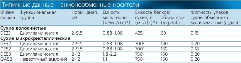 Состав таблицы базы данных. Information management system (ims) фирмы ibm. Характеристика статистических таблиц. Типичные данные. Типичные данные.