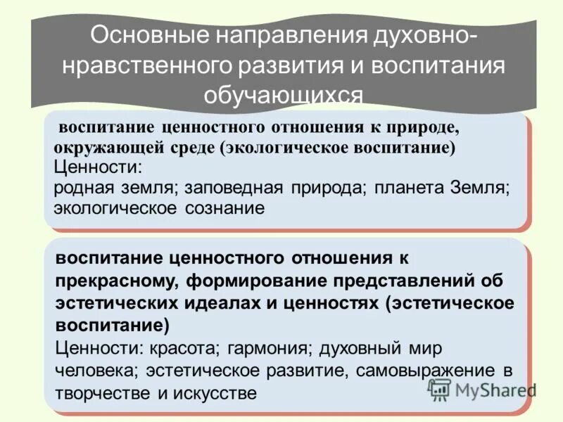 Сознание воспитывать