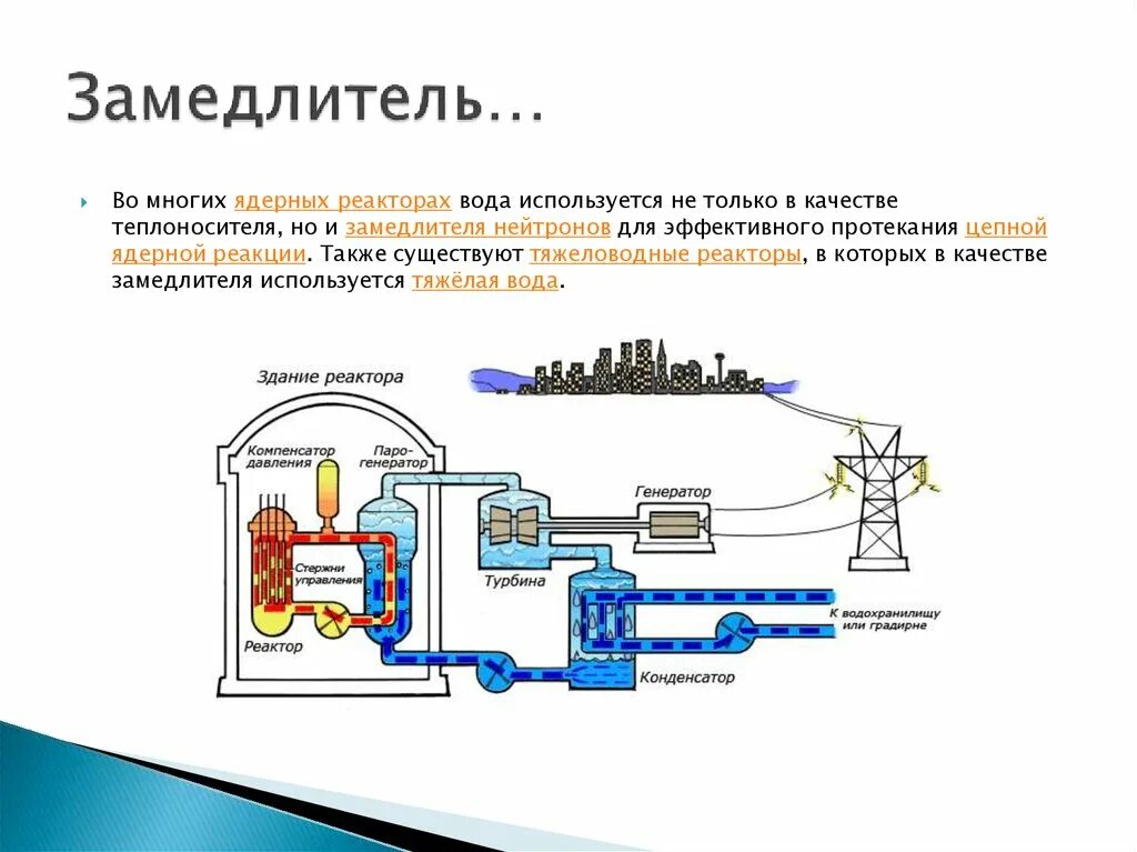 Ядерный реактор на медленных нейтронах схема. Схема работы ядерного реактора на медленных нейтронах. Замедлитель в ядерном реакторе. Схема ядерного реактора на медленных нейтронах и принцип работы. В качестве замедлителей используют