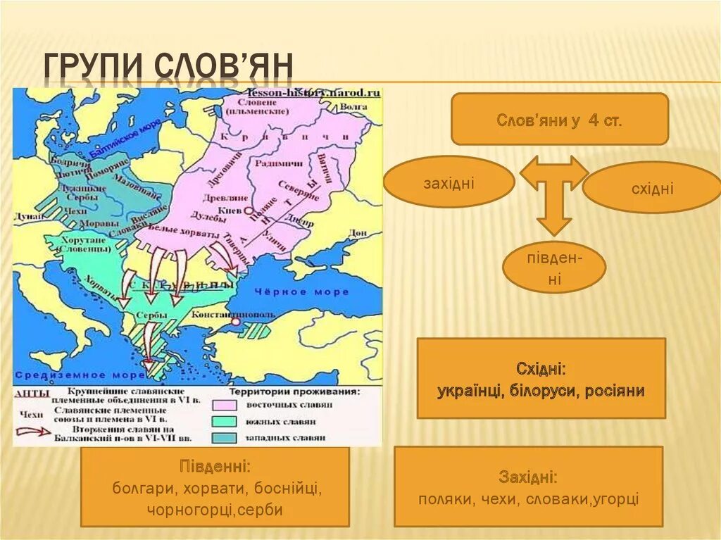 Русские украинцы и белорусы произошли от ответ. Расселение восточных славян ветви. Украинцы восточные славяне. Южные и восточные славяне. Поляки славяне.