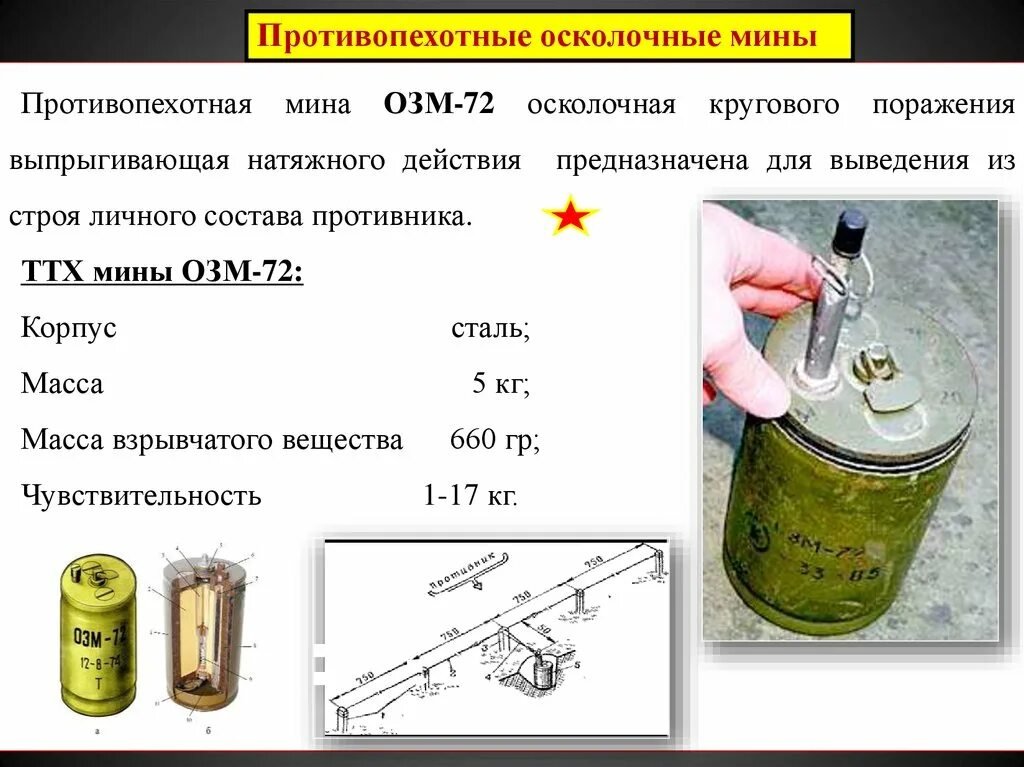 Противопехотная мина ОЗМ-72. ОЗМ-72 мина. ОЗМ-72 мина ТТХ. Радиус поражения ОЗМ 72 мины.