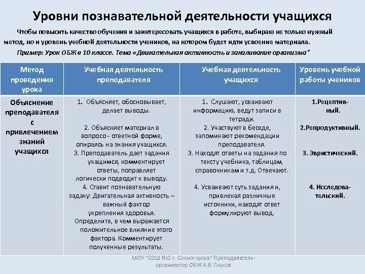 3 познавательных уровня. Уровни познавательной деятельности учащихся. Три уровня познавательной деятельности. Познавательный уровень учащихся. Уровгр познаватальноц деятельности.