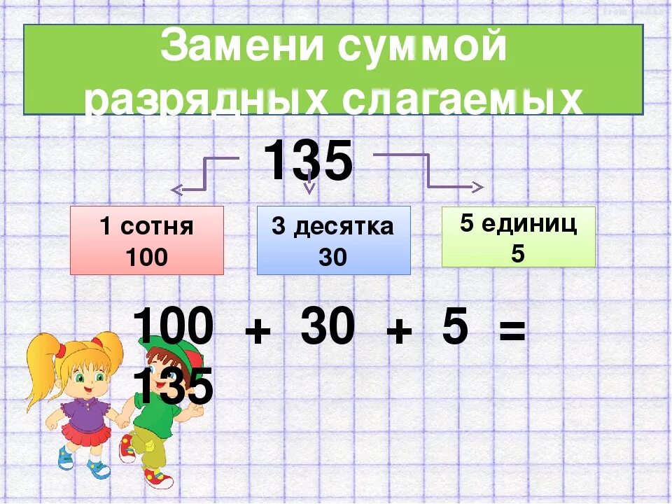 Сумма разрядных слагаемых 2 класс. Замена числа суммой разрядных слагаемых. Сумма разрядные слагаемые. Сумма разрядных чисел.