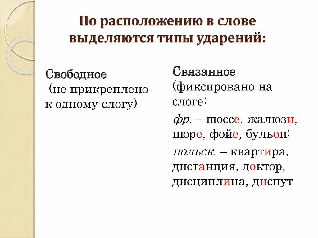 Типы ударения. Слова с фиксированным ударением. Свободное ударение в русском языке. Фиксированное ударение примеры.