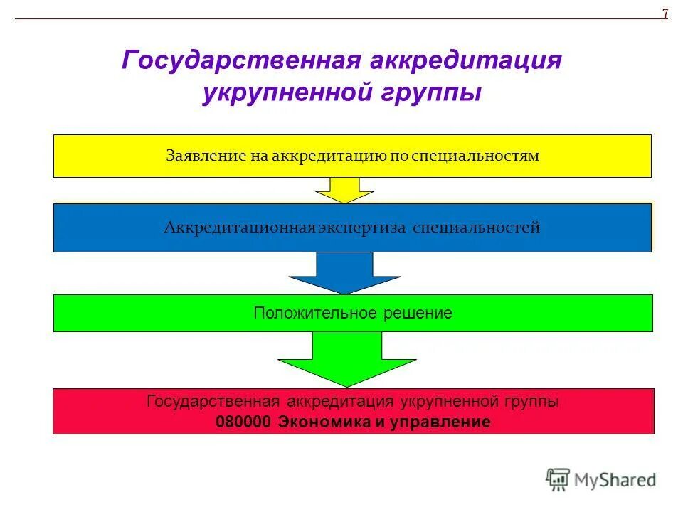 В чем различие аккредитованных и неаккредитованных вузов. Приоритетное направление в вузах. В чем различие аккредитованных и неаккредитованных вузов. В чем различие аккредитованных и неаккредитованных вузов. Аккредитованная организация это.