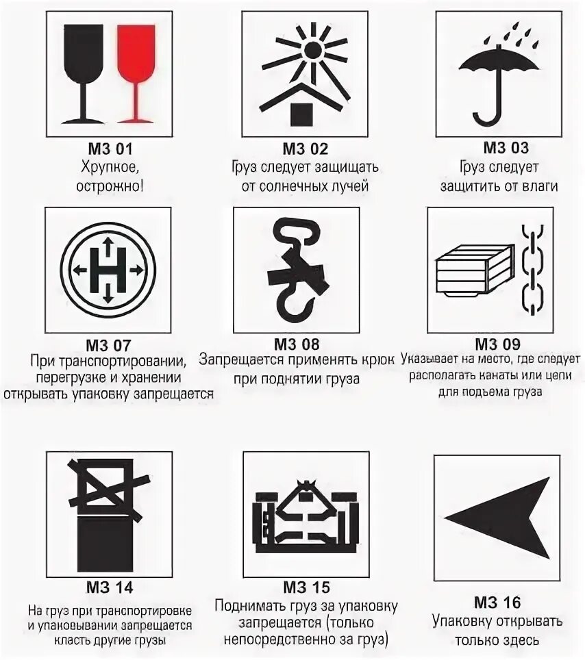 Информационные знаки маркировки. Маркировка знаки расшифровка. Манипуляционный знак хрупкое осторожно. Манипуляционные знаки на упаковке расшифровка маркировки. Манипуляционные знаки fragile.