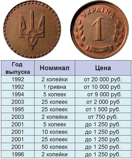 75 рублей сколько копеек. Украинские монеты. Ценные украинские монеты. Редкие года украинских монет. Редкие гривны монеты украинские.