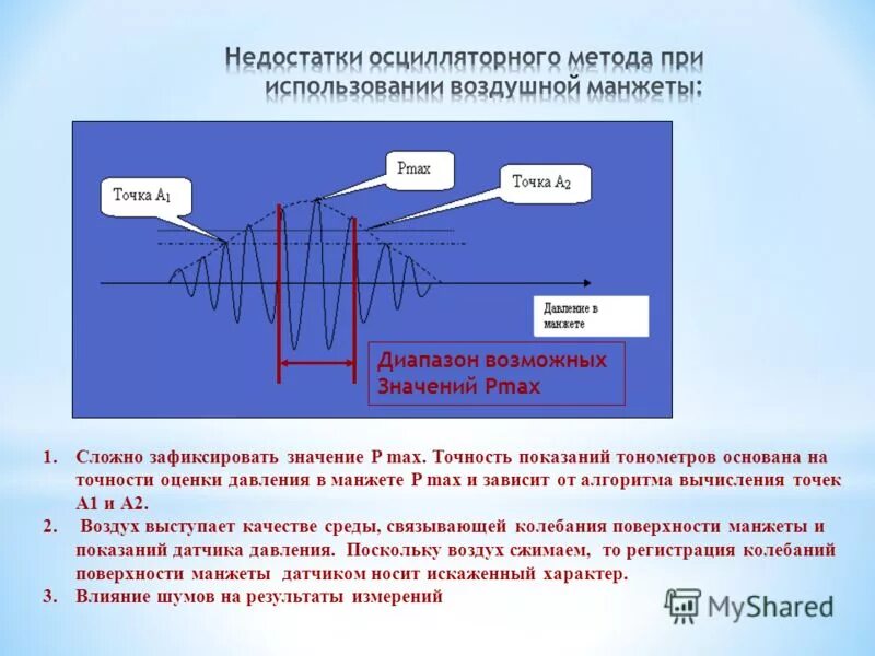 Точность с недостатком. Осцилляторный метод. Осцилляторный метод измерения реактивности. Шламограмма. Осцилляторный метод измерения упругости.