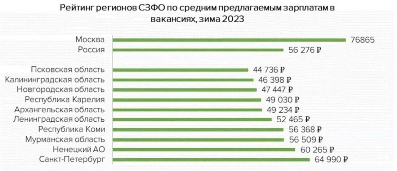 Доход рф за 2023 год. Средняя заработная плата. Средняя заработная плата в России. Средняя зарплата в 2023 году. Средняя зарплата в России по регионам.