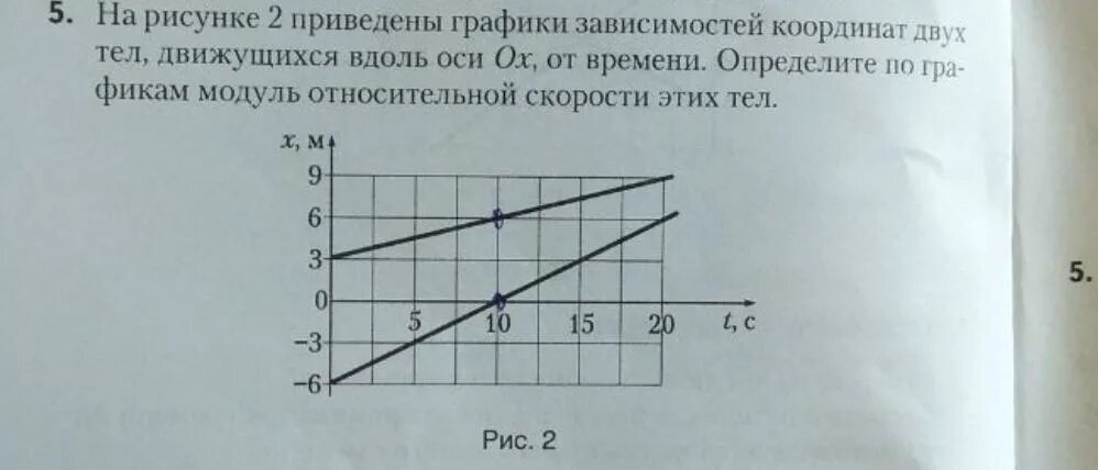 На рисунке приведены графики движения. График зависимости координаты от времени. График зависимости координаты движущегося тела от времени. На рисунке приведены графики зависимости координаты. Зависимость координаты тела от времени.