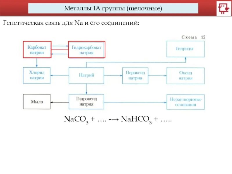 Схема щелочные металлы. Генетическая связь щелочных металлов. Генетическая связь между классами неорганических соединений. Генетическая связь. Nahco3 какая связь.