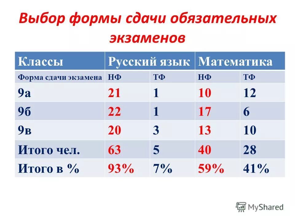 заполнение формы ф 1 статистика. отчет статистика. статистика формы сдачи. статистика сроки сдачи отчетности. формы статистики.