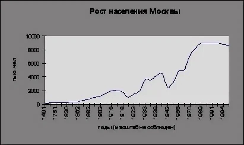 Население 1 вариант