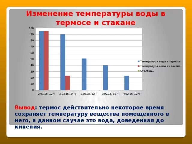 Сохранить температуру воды