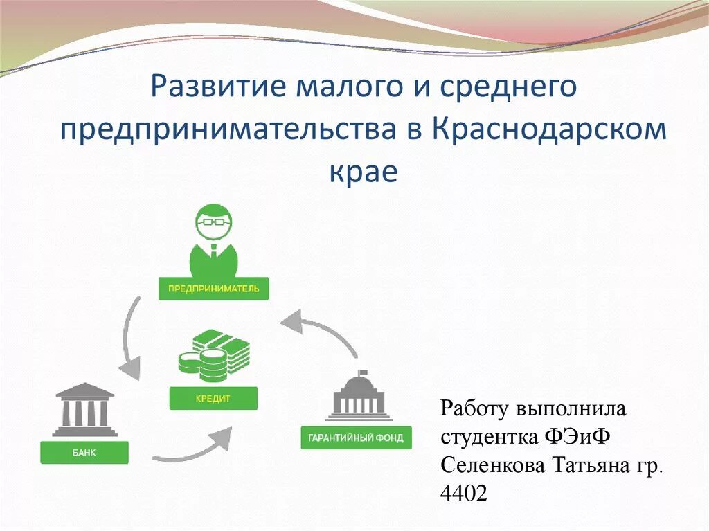 Динамика развития бизнеса. Роль малого и среднего бизнеса в экономике. Программа фонда. Развитие малого предпринимательства. Программы поддержки малого и среднего бизнеса:.