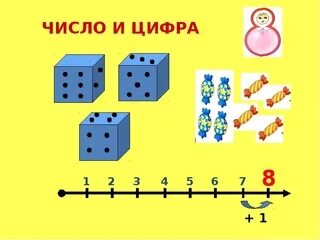Числа 8 и 9 1 класс конспект. Числа 8 и 9 1 класс конспект