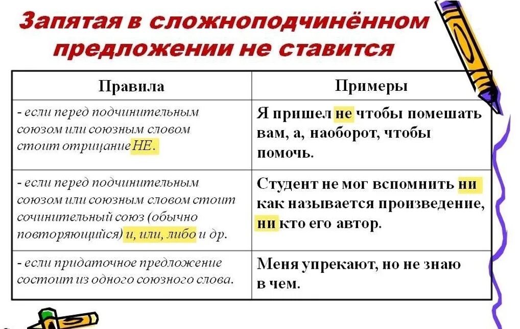 Запятая в сложноподчиненном предложении не ставится. Когда не ставится запятая в сложноподчиненном предложении. Запятые в сложноподчиненном предложении. Запятве в сложно подчиненном предложение. Почему в предложении нужны 2 запятые