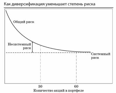 Системный риск