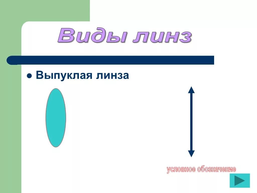 Линзы презентация 9 класс. Виды линз презентация. Условное обозначение выпуклой линзы. Линзы по физике 9 класс. Линзы физика 9 класс.