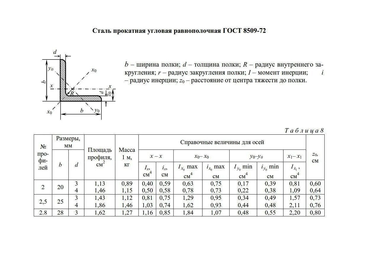 Гост швеллер гнутый равнополочный. Уголок 50х5 сечение. Уголок металлический 50х50 сортамент. Уголок равнополочный ГОСТ 8509-93. Уголок 100х63 сортамент.