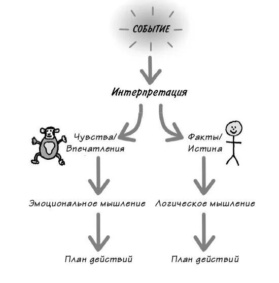 Интерпретации фраз