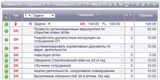 Примеры задач для руководителя в торговле Об увлеченных сотрудниках и правильных руководителях ProHotelia гостиничный