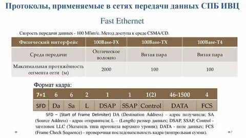 Скорость передачи данных 100 мбит с