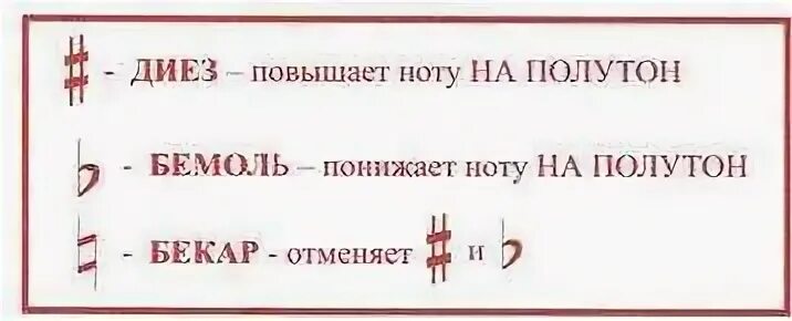 Что такое бемоль