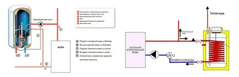 Бойлер косвенного нагрева подключение