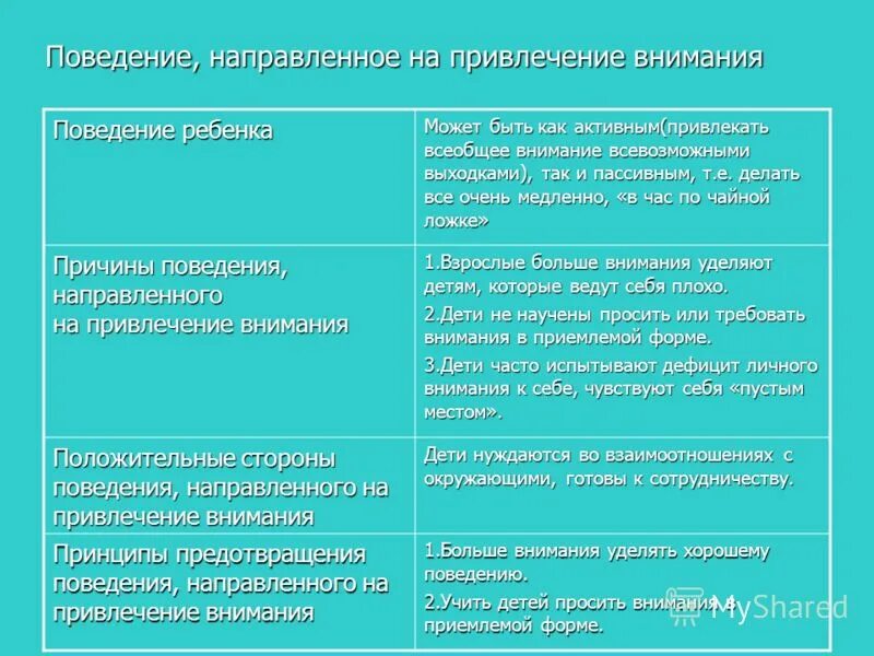 Трудное поведение приемного ребенка. Причины трудного поведения приемного ребенка. Трудное» поведение ребенка, навыки управления «трудным». Виды трудного поведения детей. Основные формы трудного поведения.