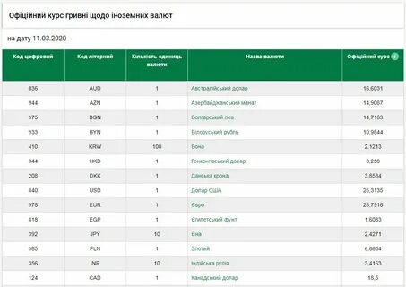 Курс доллара нацбанк сегодня завтра