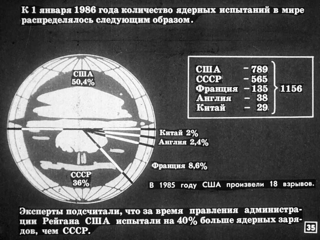 Ссср испытание. Мораторий на ядерные испытания. Хронология ядерных испытаний СССР. Мораторий на испытание ядерного оружия в СССР. Мораторий на испытания ядерного оружия 1985.