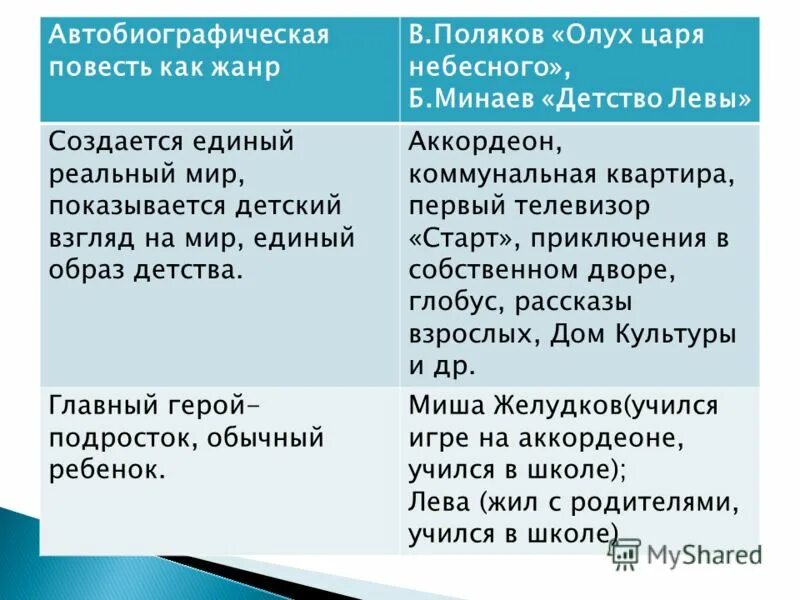 Автобиографическая повесть это. Признаки автобиографического произведения. Что такое автобиографическая повесть в литературе. Жанровые признаки повести.