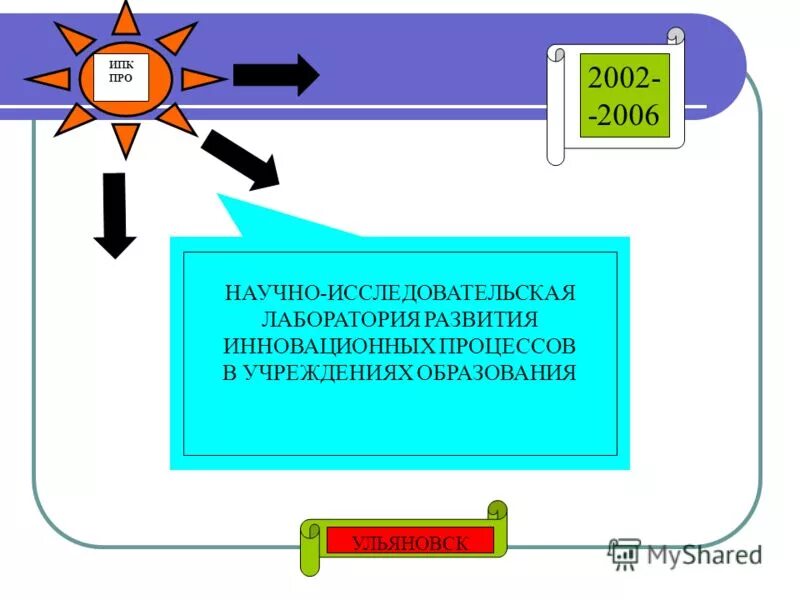 педагогическая технология обеспечивает. ро ипк. виды технологической культуры. институт повышения квалификации и профессиональной переподготовки. величина коэффициента для начисления пенсии.