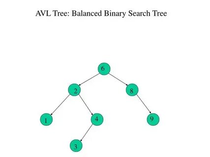 Search trees