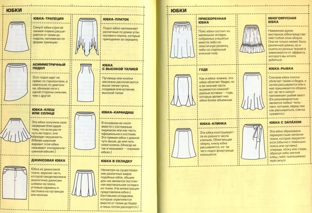 Формы женских юбок. Юбка вода. Модели юбок названия. Разные фасоны юбок. Виды юбок и их названия.