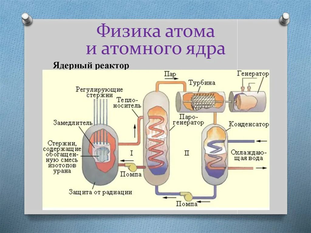 Ядерная физика основное. Ядерная физика. Атом физика. Основные разделы ядерной физики. Ядерный реактор физика.