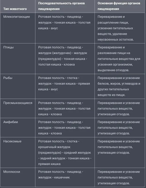 Таблица систем органов человека 8 класс Изображении ОСОБЕННОСТИ СТРОЕНИЯ РЕПРОДУКТИВНОЙ СИСТЕМЫ ТАБЛИЦА