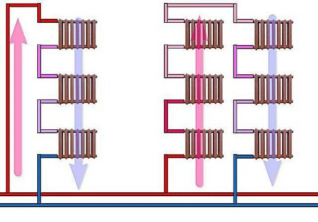 Ленинградка система отопления подача снизу обратка сверху. Однотрубная система отопления в многоквартирном доме. Однотрубная система отопления подача снизу или сверху. Схема однотрубной системы отопления в многоквартирном доме. Подача воды сверху