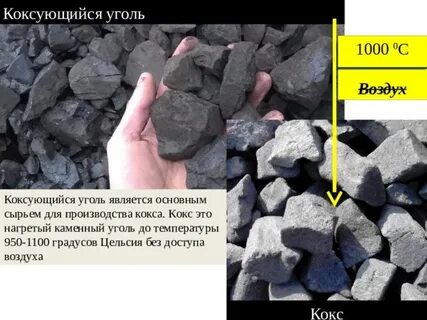 Где добывают коксующийся уголь