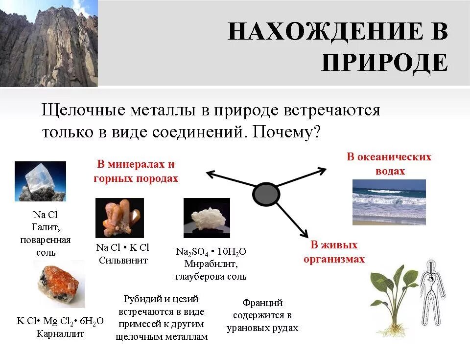 Области применения металлов и их соединений. Нахождение в природе металлов 1 а группы. Нахождение в природе. Нахождение в природе щелочей. Нахождение в природе щелочных металлов.