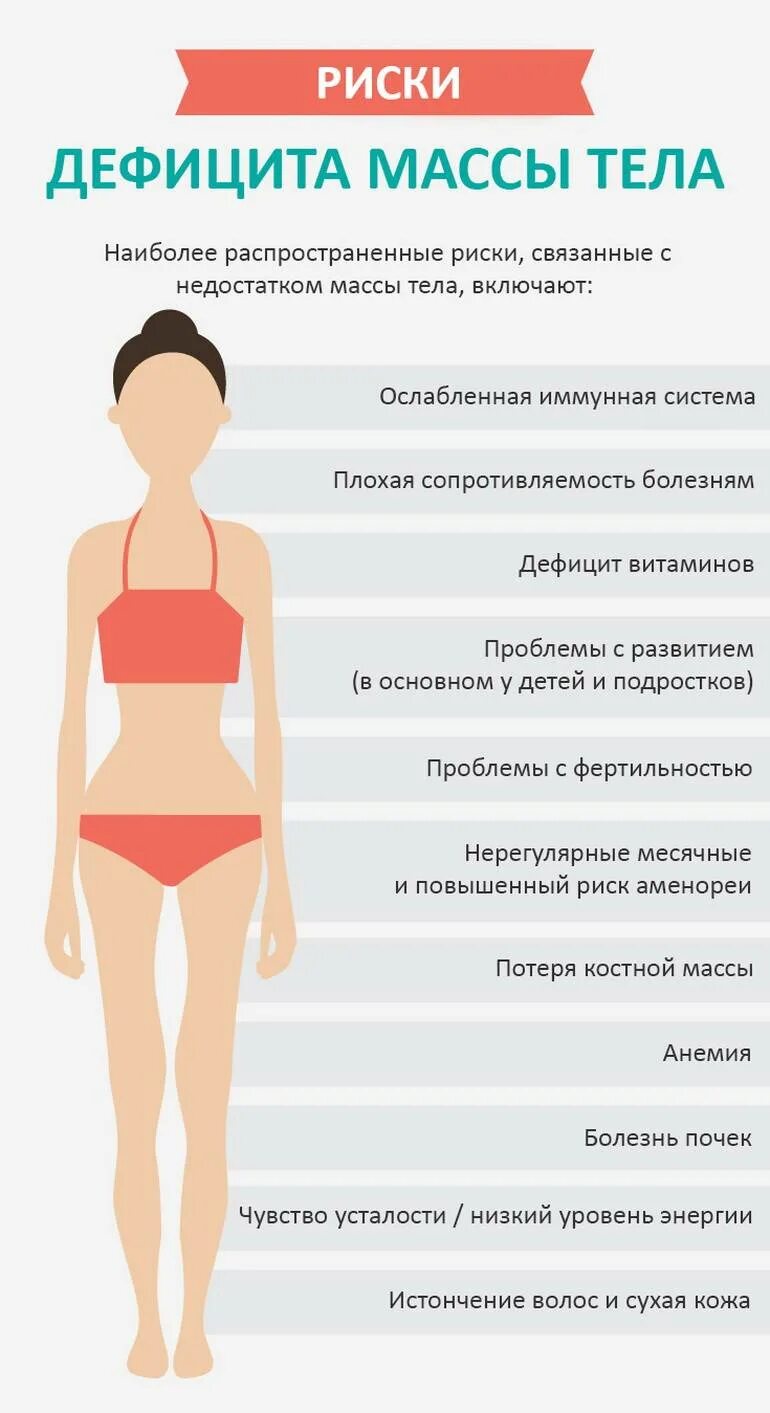 Почему после тренировки вес увеличивается. Как набрать вес. как потолстеть быстро. как набрать вес девушке. набрать вес девушке.