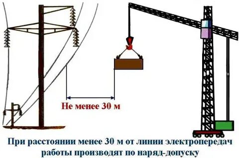 Правила работы вблизи лэп